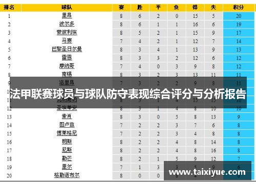 法甲联赛球员与球队防守表现综合评分与分析报告