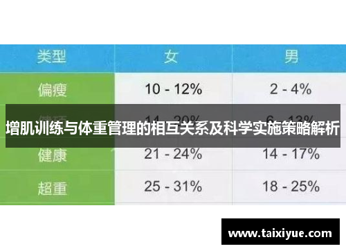 增肌训练与体重管理的相互关系及科学实施策略解析