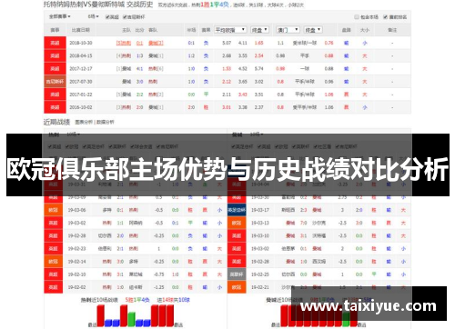 欧冠俱乐部主场优势与历史战绩对比分析